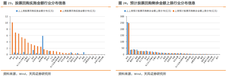 连续八周净流入的北向资金在增配哪些行业【流动性跟踪第16期】