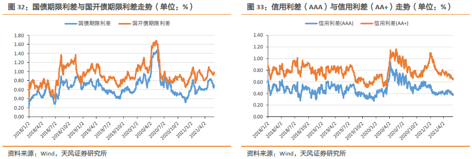 连续八周净流入的北向资金在增配哪些行业【流动性跟踪第16期】