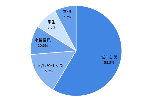 2021年吐鲁番市市人口_2021年吐鲁番市事业单位公开招聘工作人员简章(3)