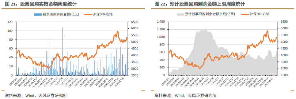 连续八周净流入的北向资金在增配哪些行业【流动性跟踪第16期】