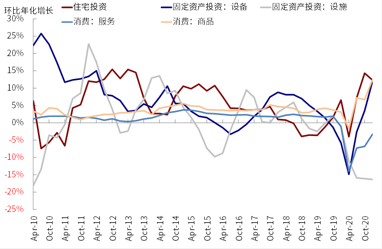 中金:更多迹象表明美国线下需求加速修复