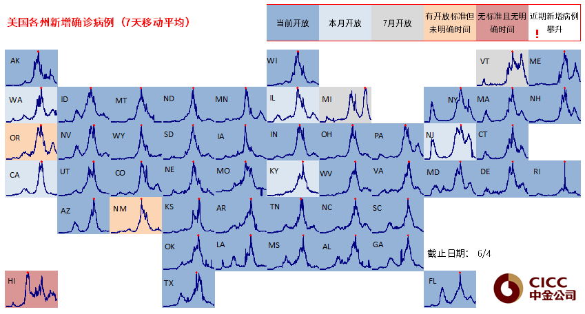 中金:更多迹象表明美国线下需求加速修复