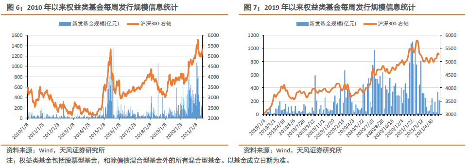 连续八周净流入的北向资金在增配哪些行业【流动性跟踪第16期】