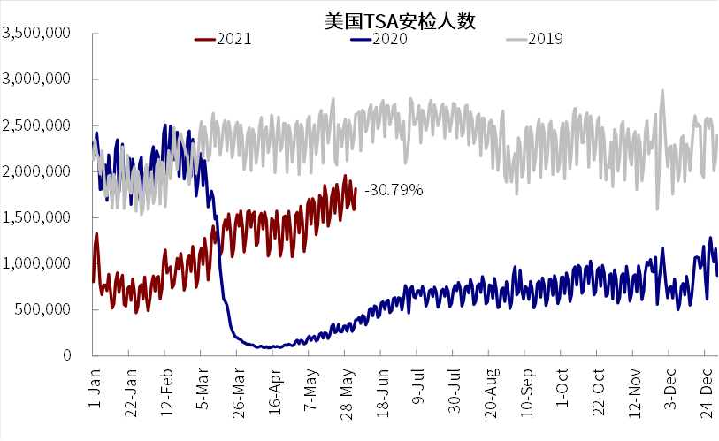 中金:更多迹象表明美国线下需求加速修复