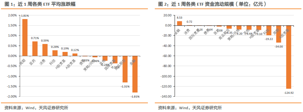 连续八周净流入的北向资金在增配哪些行业【流动性跟踪第16期】