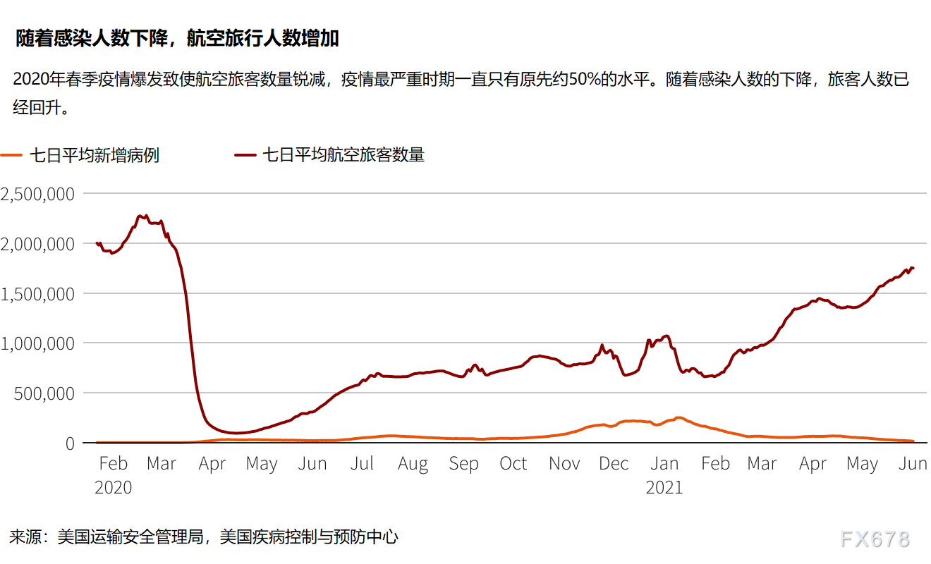 从失业救济将取消到球场全面开放,下一步将是美联储缩减购债?