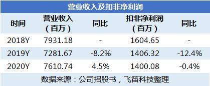 铁建重工2020年业绩好转 关联交易占比较大