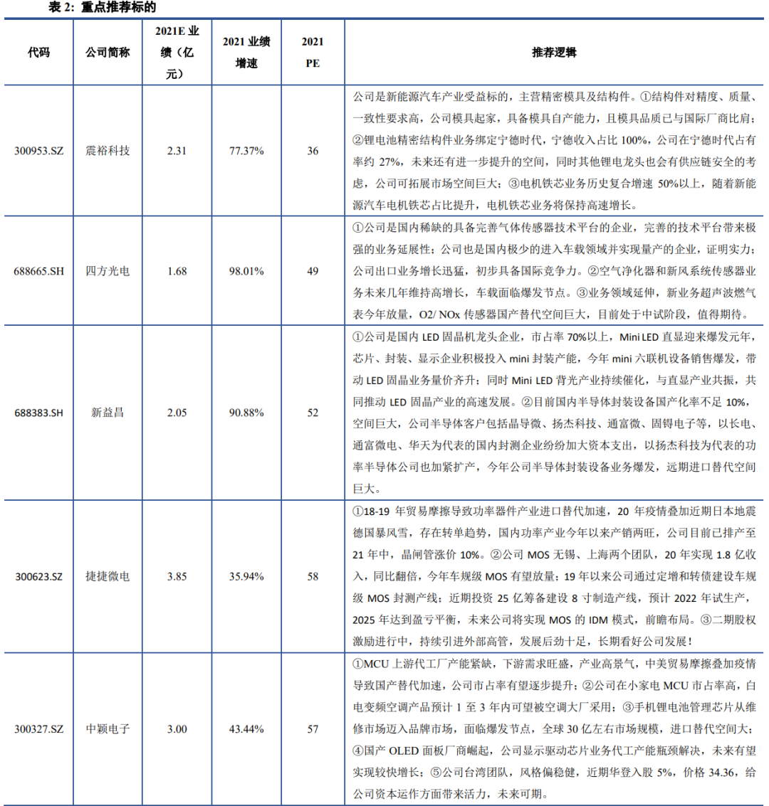 【建投中小盘】一周策略回顾与展望2021-06-07