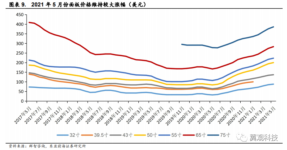 东亚前海电子:二次疫情影响封测产能,鸿蒙打造全场景生态