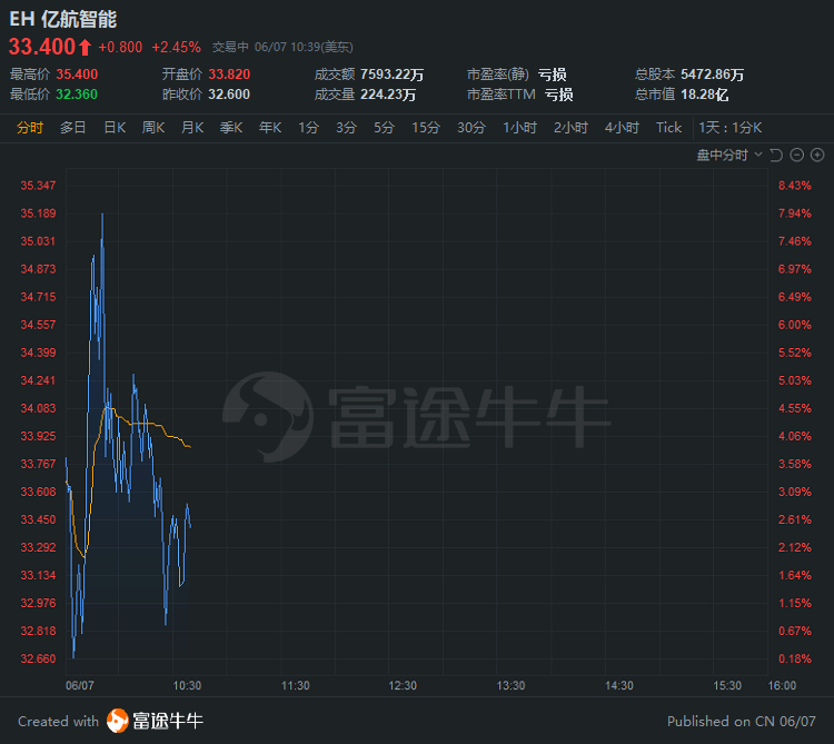 行情来源:富途证券>
