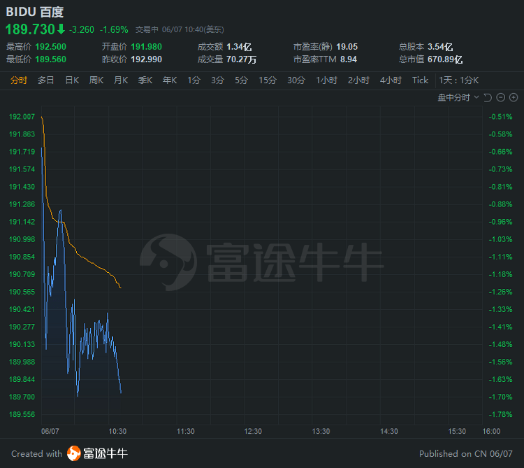 行情来源:富途证券>
