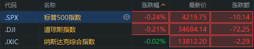 行情来源:富途证券>