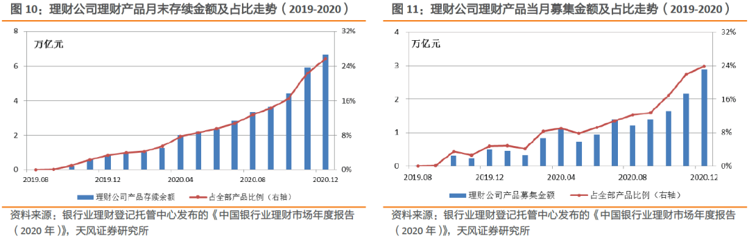 连续八周净流入的北向资金在增配哪些行业【流动性跟踪第16期】
