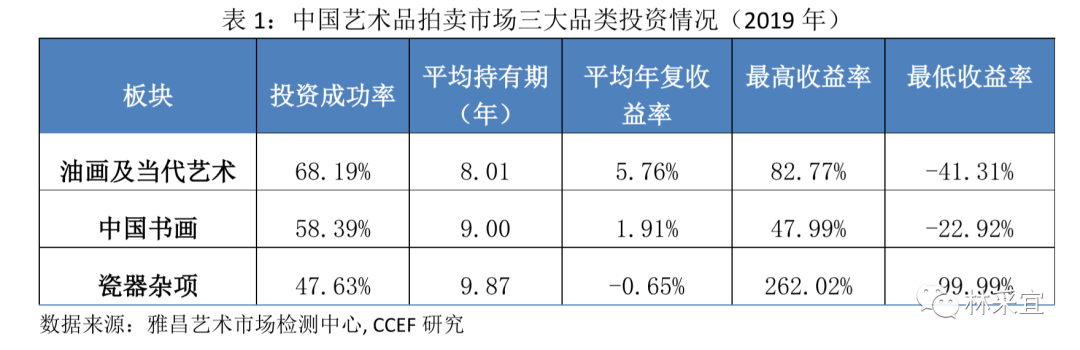 中国艺术品投资市场的软肋何在?