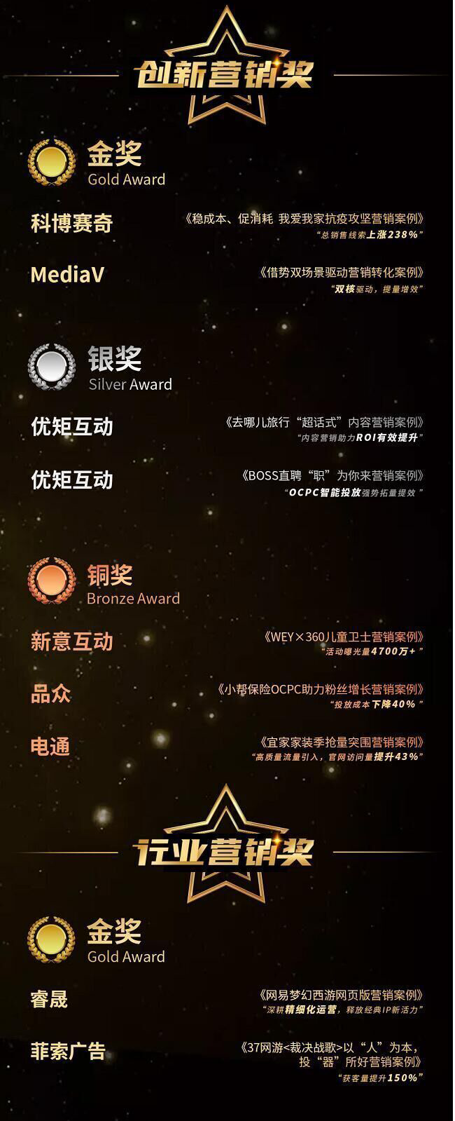 群雄逐鹿 问鼎虎啸 360智慧商业斩获虎啸奖三项大奖