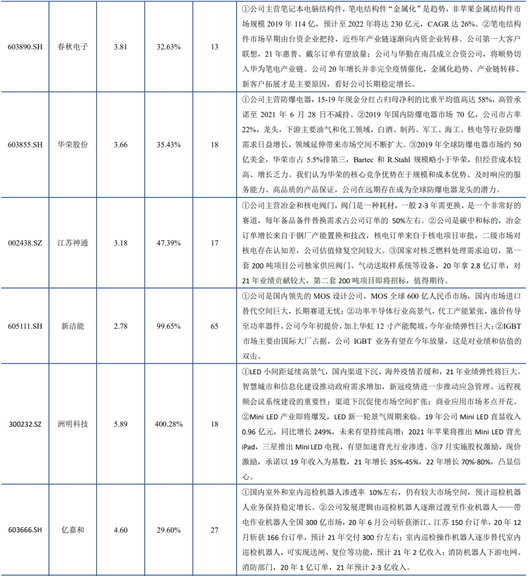 【建投中小盘】一周策略回顾与展望2021-06-07