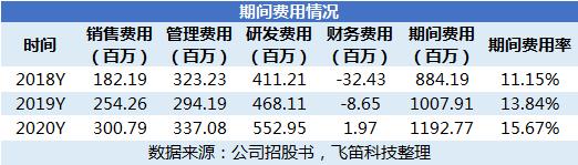 铁建重工2020年业绩好转 关联交易占比较大