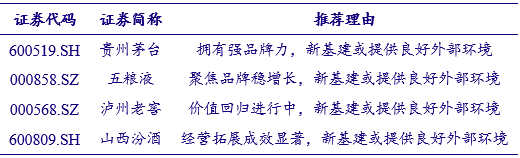 【银河食品饮料周颖】行业动态 2021.5丨下游市场积极恢复,食品相关工业生产景气度提升
