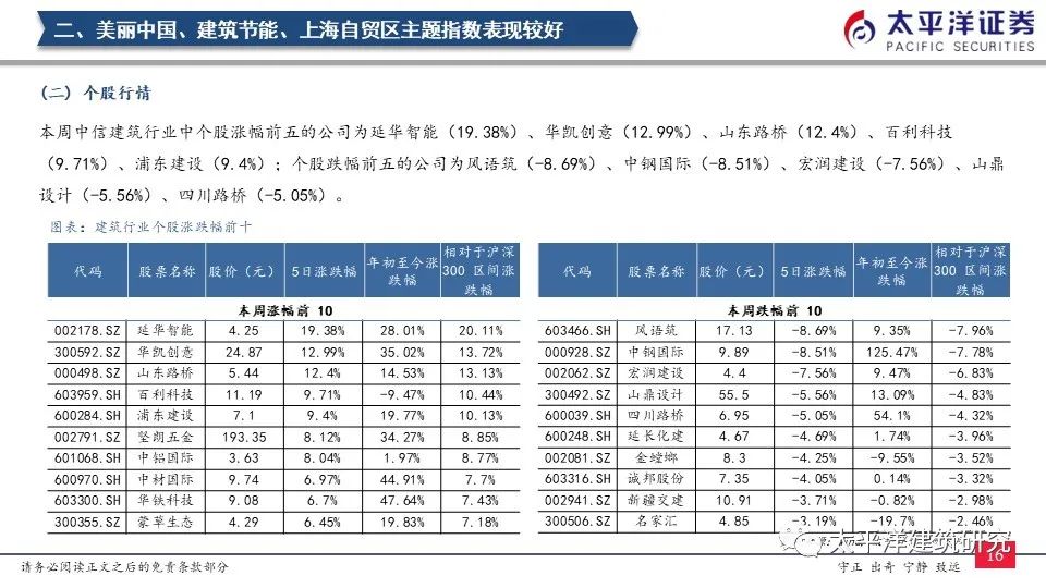【太平洋建筑】减隔震布局正当时——周观点0606