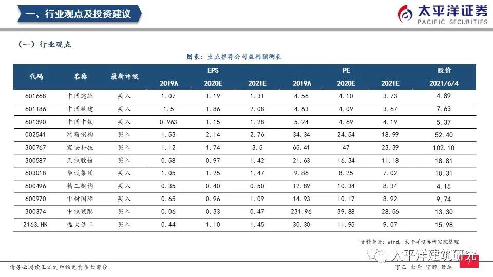 【太平洋建筑】减隔震布局正当时——周观点0606