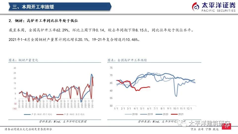 【太平洋建筑】减隔震布局正当时——周观点0606