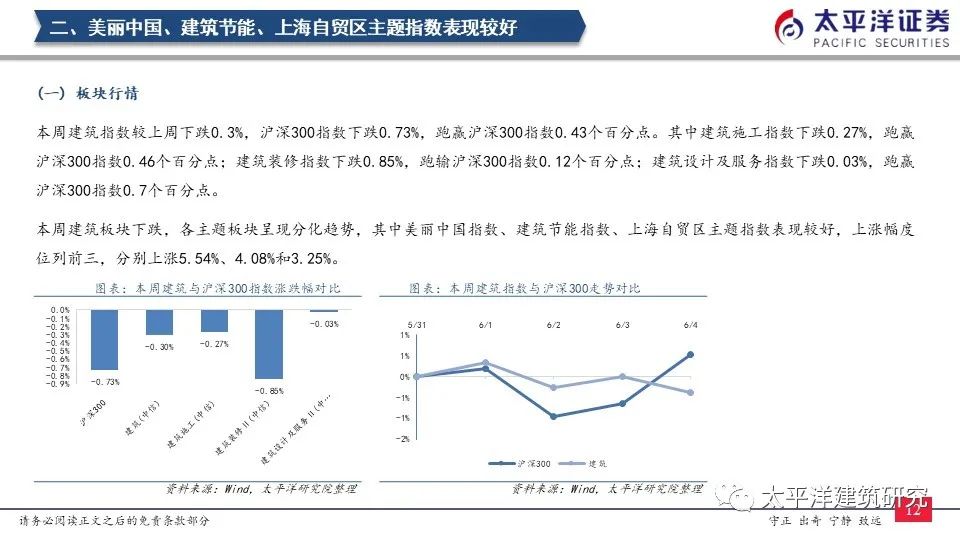 【太平洋建筑】减隔震布局正当时——周观点0606