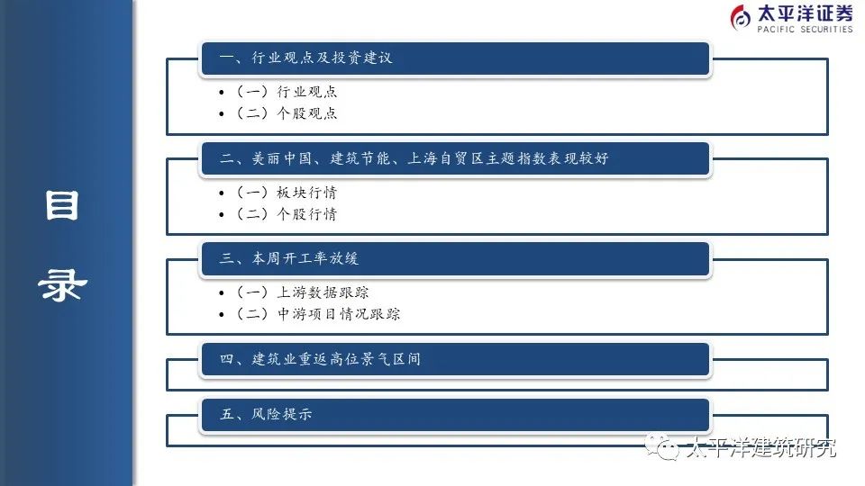 【太平洋建筑】减隔震布局正当时——周观点0606