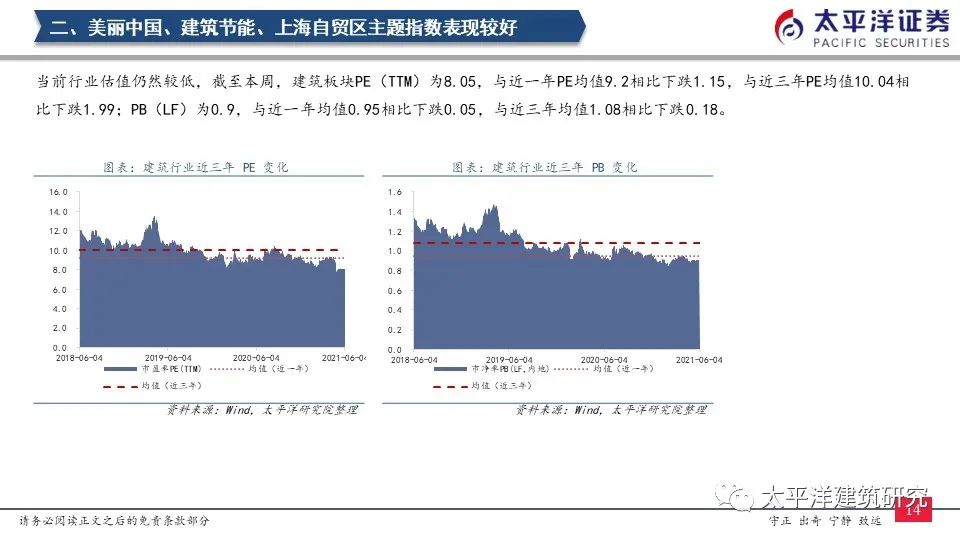 【太平洋建筑】减隔震布局正当时——周观点0606