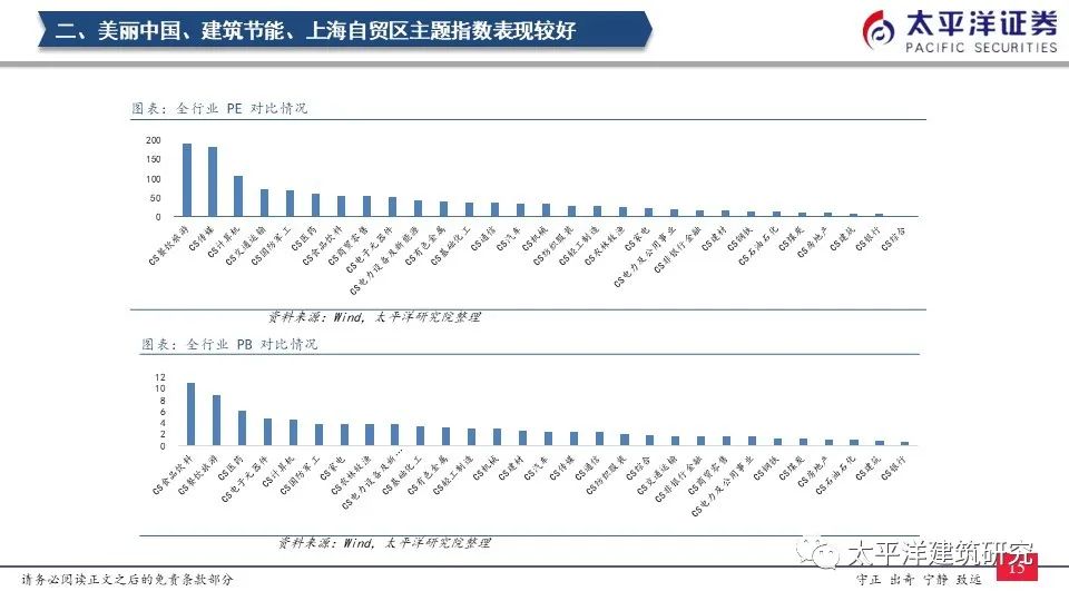 【太平洋建筑】减隔震布局正当时——周观点0606