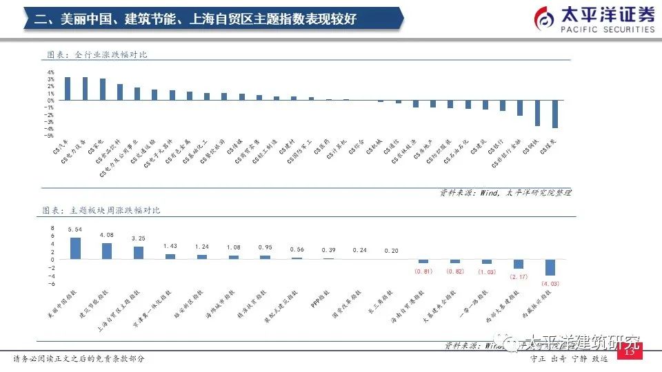 【太平洋建筑】减隔震布局正当时——周观点0606