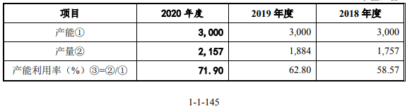 星源卓镁董事履历疑似造假,大专以上学历人员占比近16%竟成高新企业?