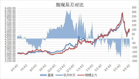 兰格建筑钢材日盘点:期现双杀 成交明显不足