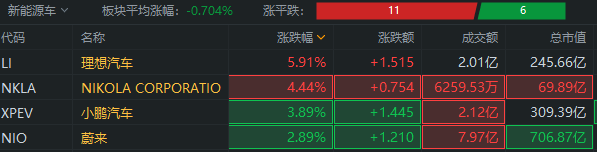 行情来源:富途证券>