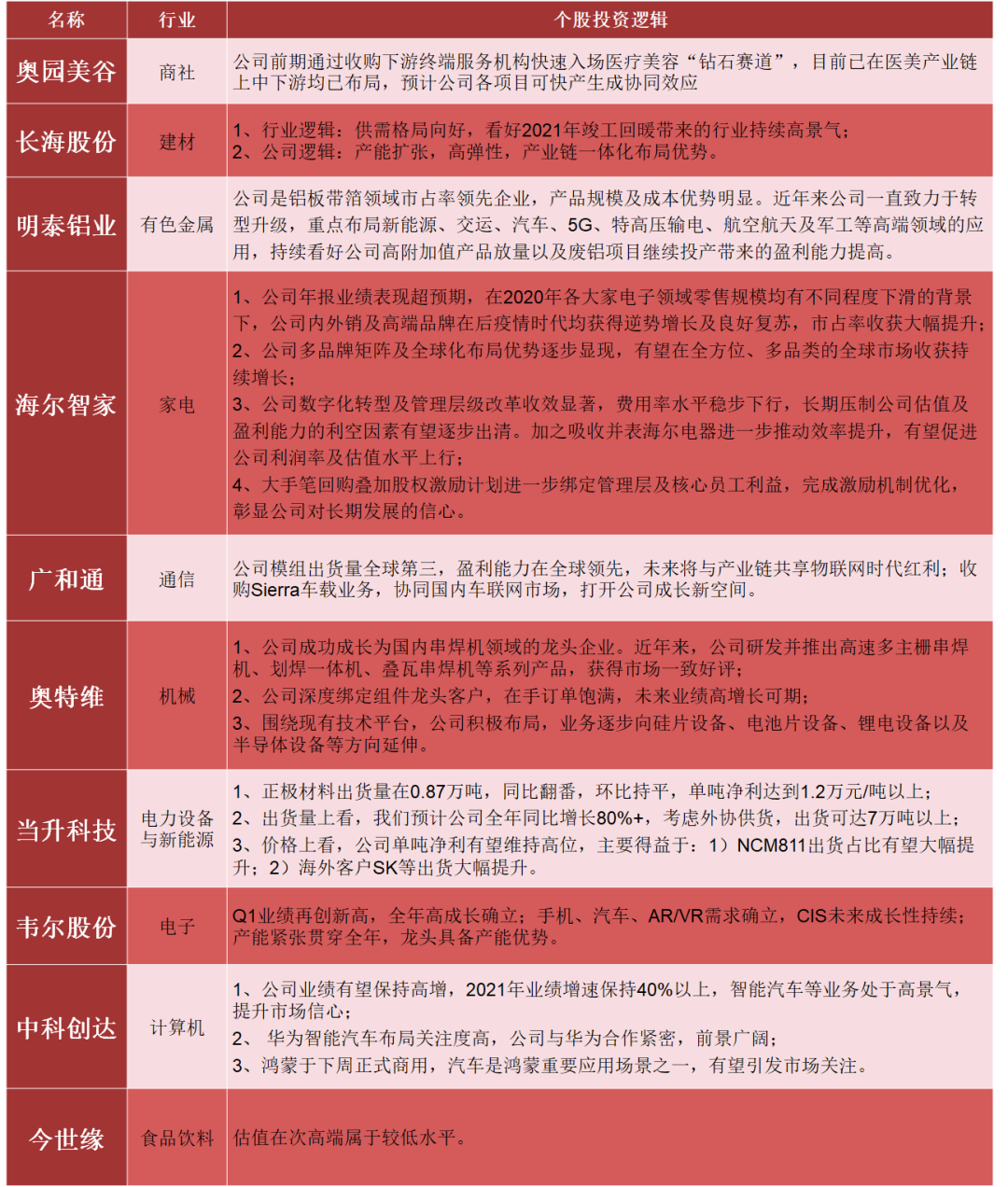 【民生证券研究院】晨会纪要20210607