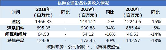 铁建重工2020年业绩好转 关联交易占比较大
