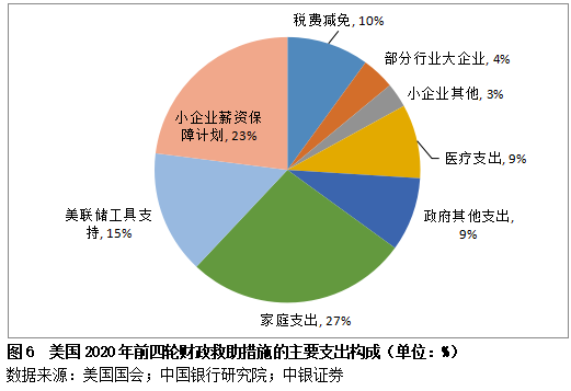 管涛:美国国际收支状况的疫情影响因素
