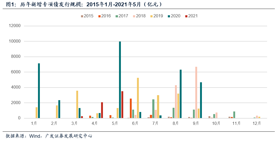 【广发宏观吴棋滢】如何理解2021年地方债务限额?