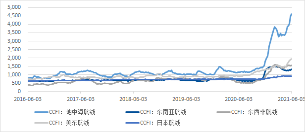 美林时钟依据GDP_一边上班一边投资理财,怎么做才能赚到钱呢 07
