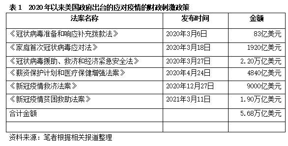 管涛:美国国际收支状况的疫情影响因素