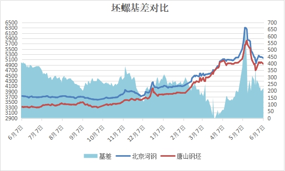 兰格建筑钢材日盘点:期现双杀 成交明显不足