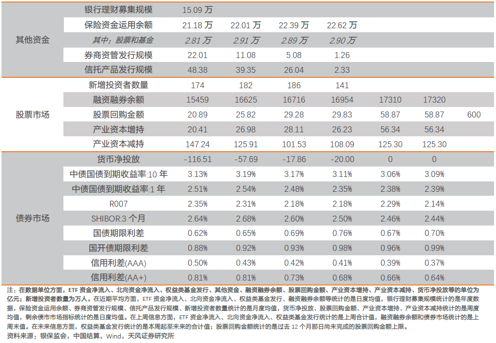 连续八周净流入的北向资金在增配哪些行业【流动性跟踪第16期】