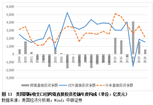 管涛:美国国际收支状况的疫情影响因素