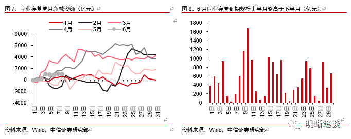 流动性缺口小和资金面波动加大的矛盾