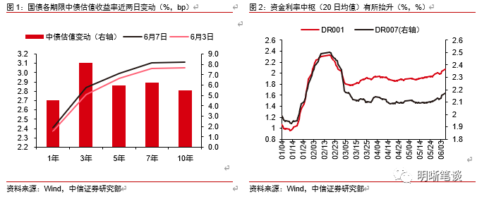 流动性缺口小和资金面波动加大的矛盾