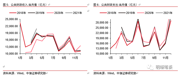 流动性缺口小和资金面波动加大的矛盾