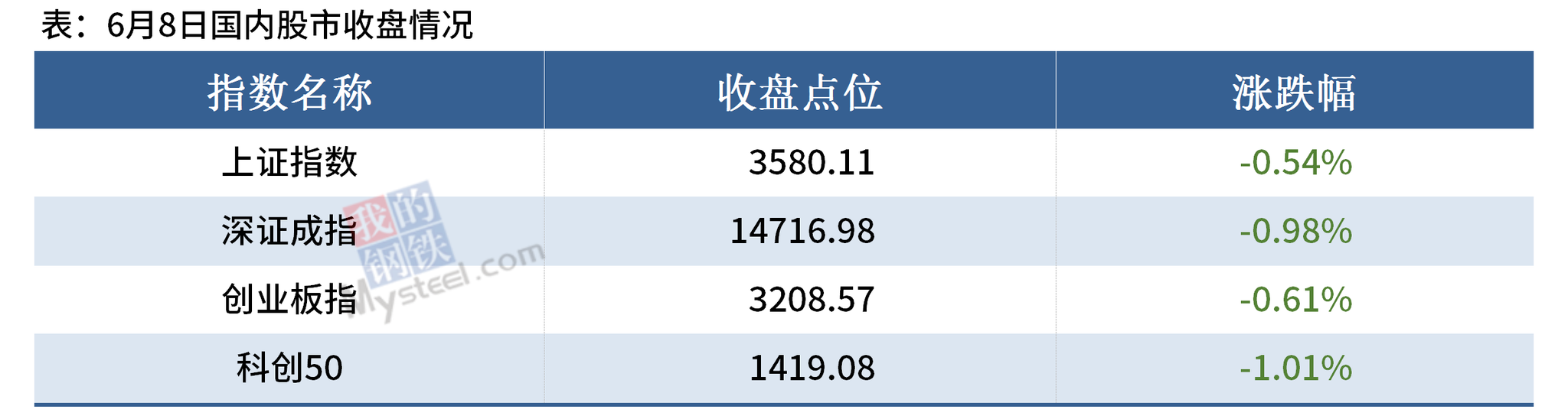 Mysteel晚餐:唐山钢企限产减排,高层聚焦矿山安全