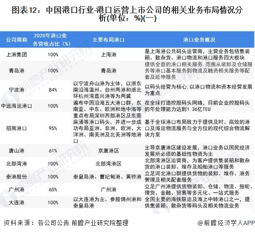 2020宁波港gdp_浙江宁波在省内位居第二,GDP能否是我国第十五个破万亿的城市(2)