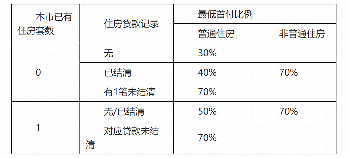 广州印发住房公积金集体购房存款施行方法:添加没有予存款情景,防备存款危险(图1) 广州印发住房公积金集体购房存款施行方法:添加没有予存款情景,防备存款危险(图1)