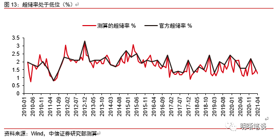流动性缺口小和资金面波动加大的矛盾