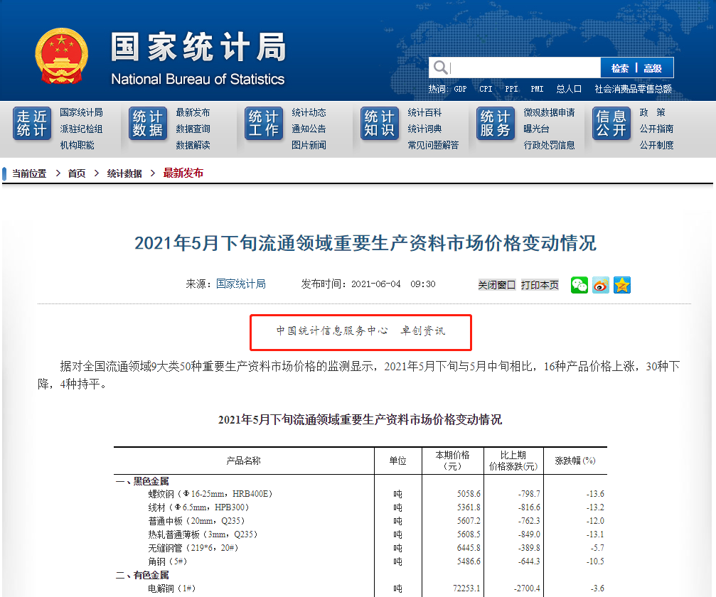 国家统计局城市司刘建伟一行莅临卓创资讯考察调研